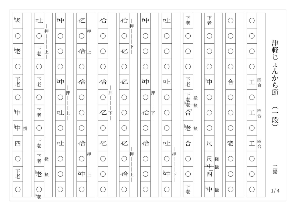 【音源付】津軽じょんから節/沖縄三線譜面(工工四)