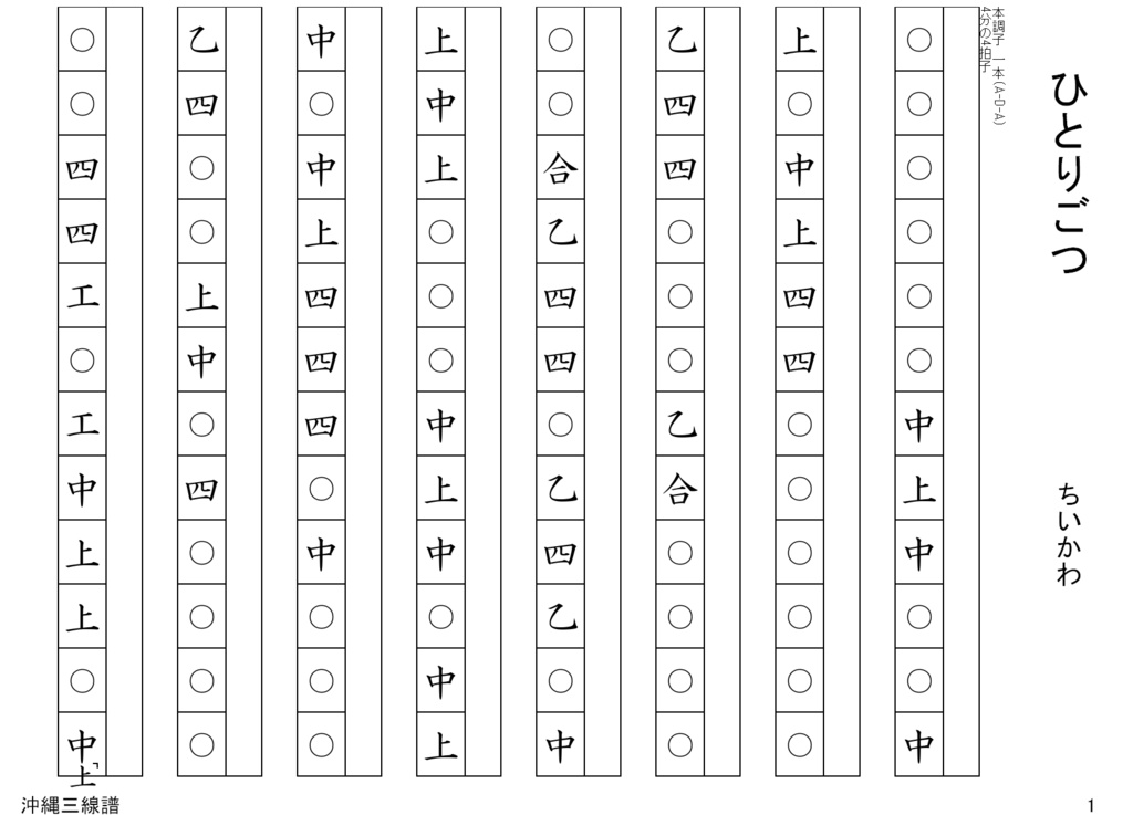 ひとりごつ(ちいかわ) / 沖縄 三線 譜面( 工工四 )