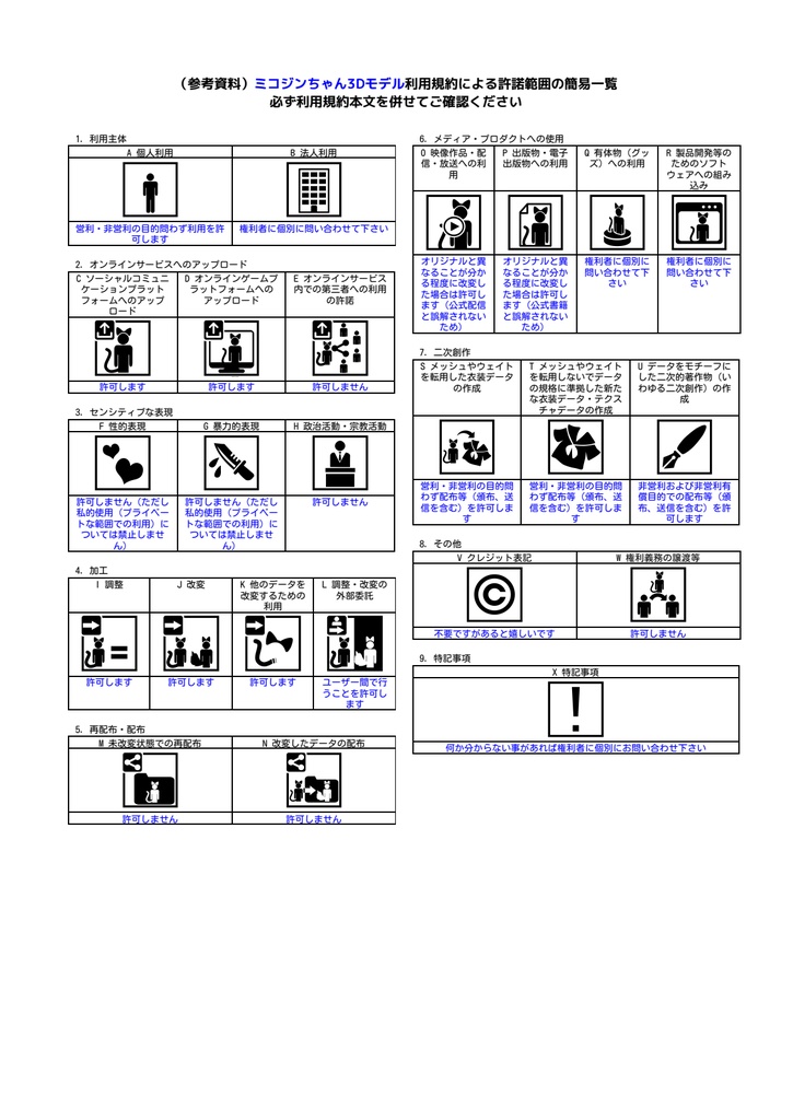 3Dモデル【ミコジンちゃん】