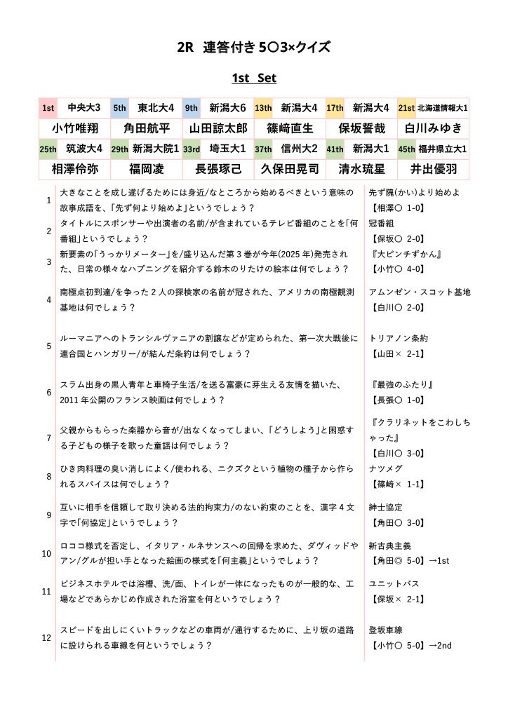 第8回信州学生クイズ王決定戦公式記録集【スプシ付き】