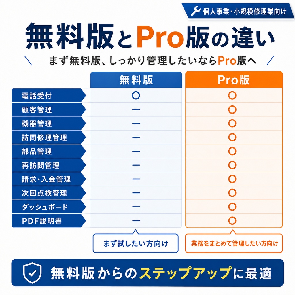 小さな修理屋さんの仕事管理Excel Pro|受付・顧客・修理・部品・請求・点検を一元管理