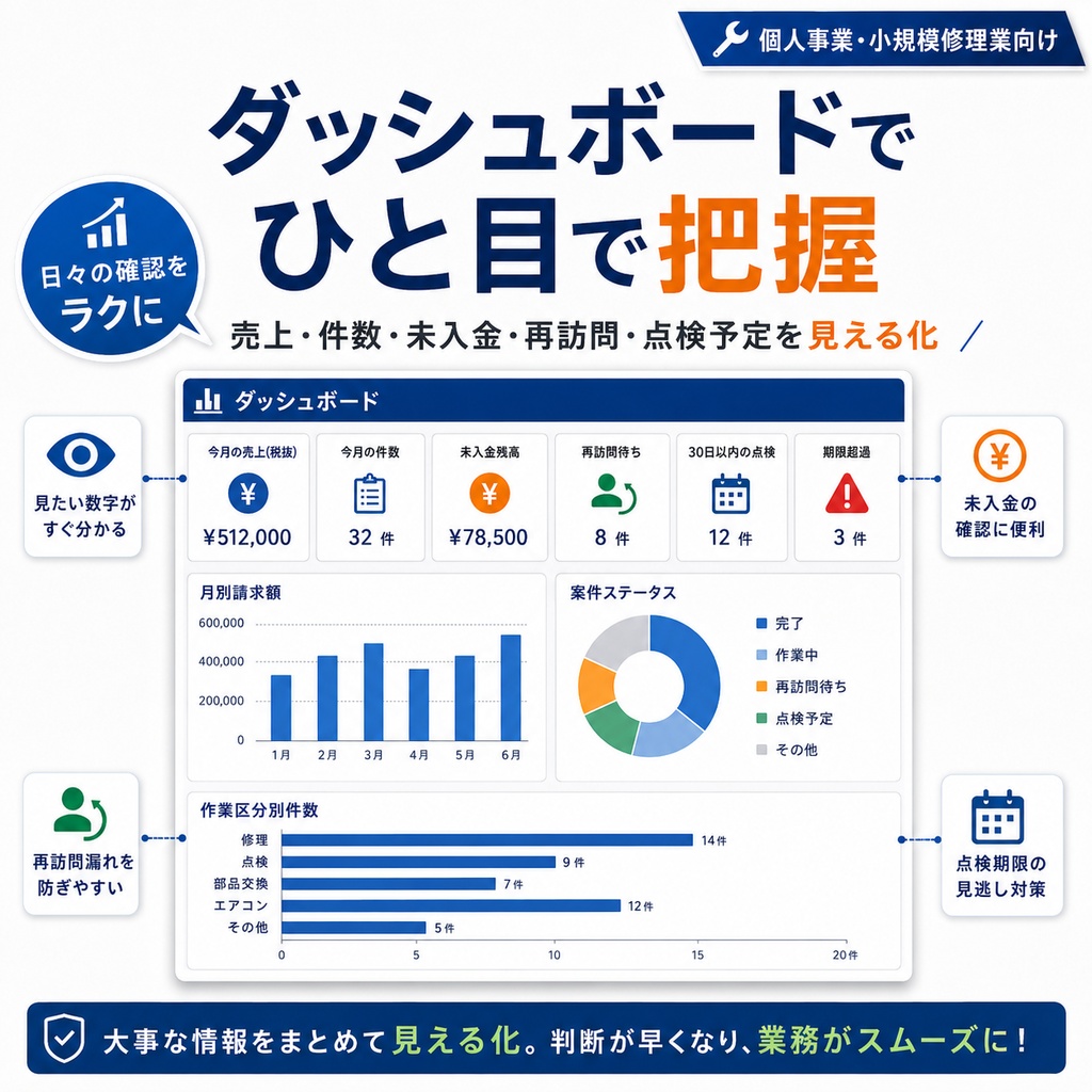 小さな修理屋さんの仕事管理Excel Pro|受付・顧客・修理・部品・請求・点検を一元管理