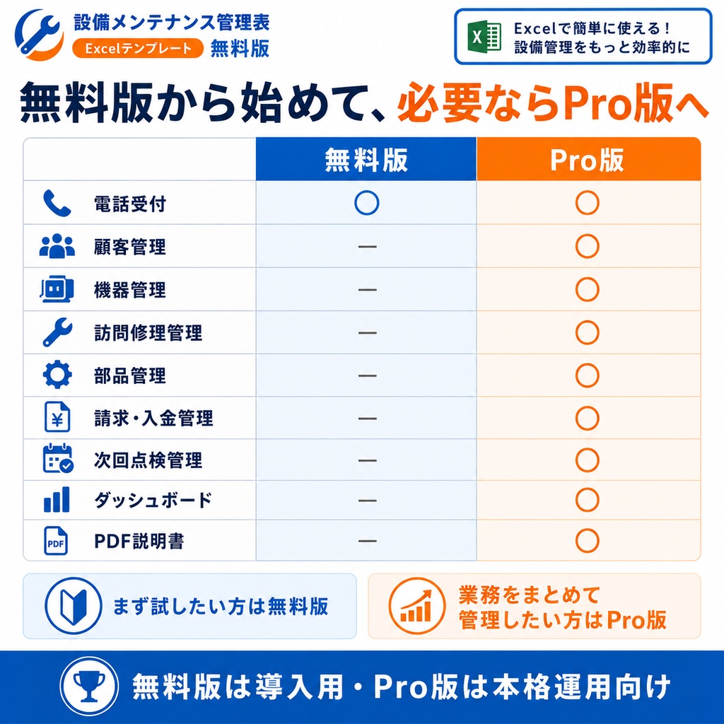 【無料】修理屋さんの電話受付Excel|訪問修理・出張修理向け受付シート