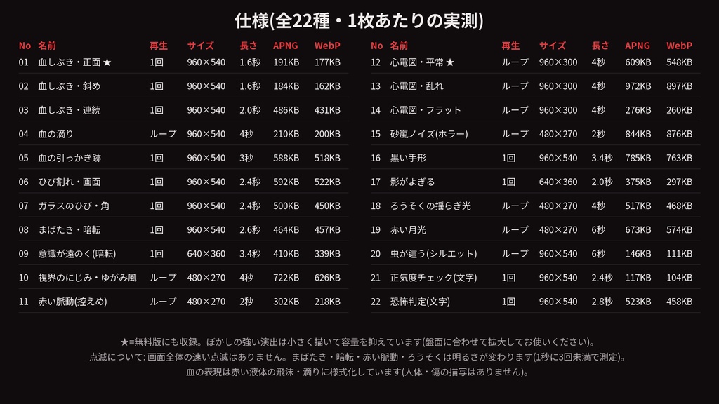 【ココフォリア素材】ホラー演出 22種|血しぶき・ひび割れ・まばたき・心電図・正気度チェック|APNG+WebP 透過【無料版あり】