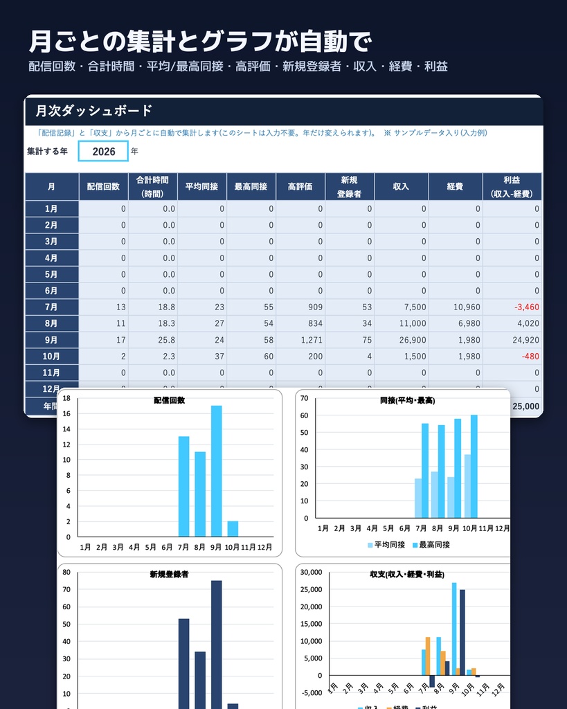 【Excel】配信者・VTuber の活動管理シート|配信スケジュール・配信記録・月次グラフ・収支・企画・コラボ管理表|スプレッドシート形式(.xlsx)|無料版あり
