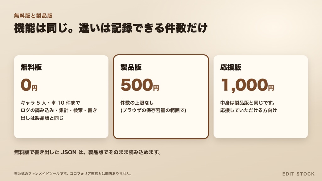 【ココフォリア対応】卓ログ帳|ログを読み込むだけで発言数・ダイス結果を自動集計|TRPGの卓とキャラの記録帳|ブラウザで動く|無料版あり