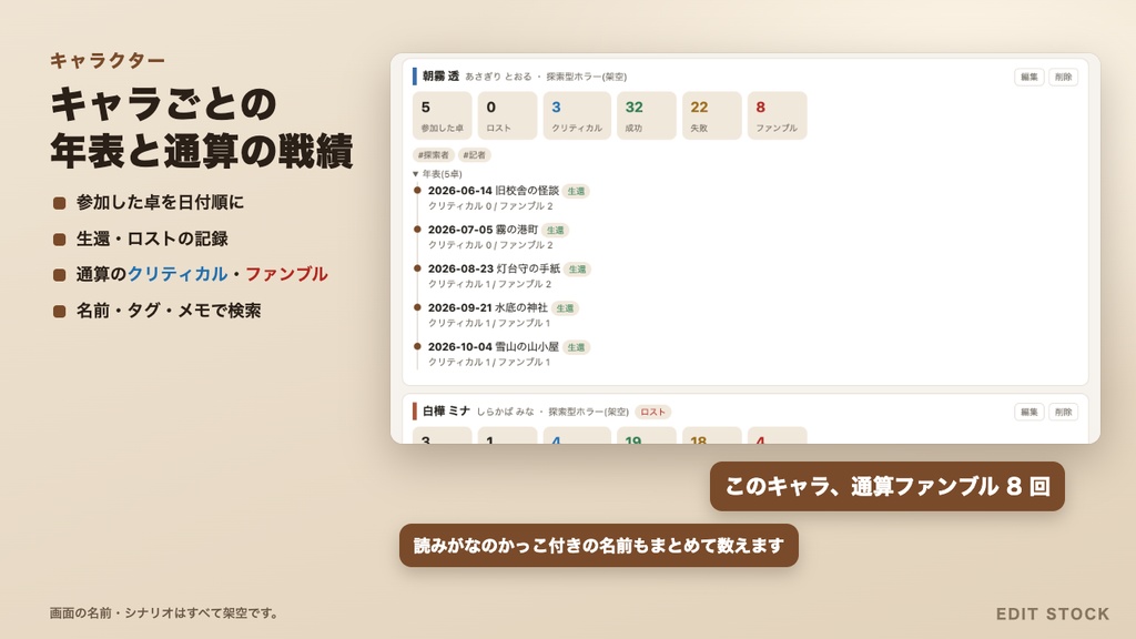 【ココフォリア対応】卓ログ帳|ログを読み込むだけで発言数・ダイス結果を自動集計|TRPGの卓とキャラの記録帳|ブラウザで動く|無料版あり