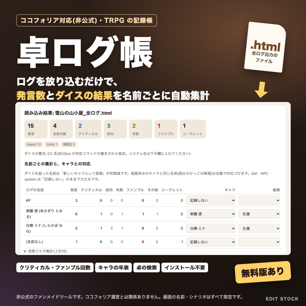 【ココフォリア対応】卓ログ帳|ログを読み込むだけで発言数・ダイス結果を自動集計|TRPGの卓とキャラの記録帳|ブラウザで動く|無料版あり