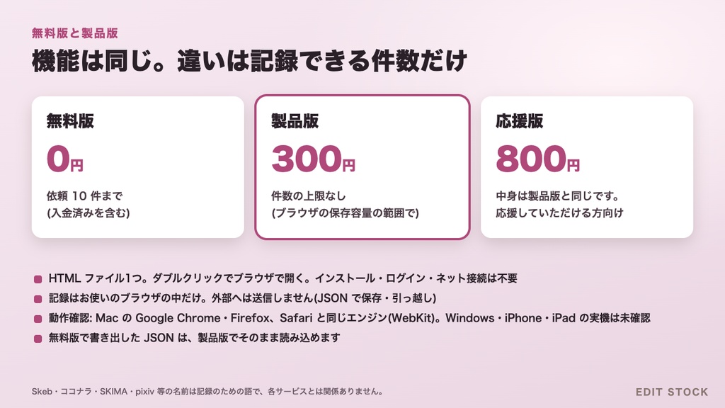 依頼ボード|Skeb・ココナラ・DMの依頼をまとめて管理|コミッションの進み・納期・入金・受付枠|受付状況の画像を自動作成|ブラウザで動く|無料版あり