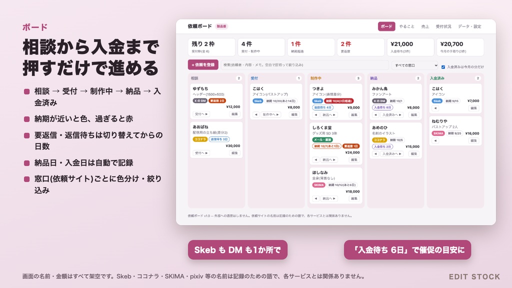 依頼ボード|Skeb・ココナラ・DMの依頼をまとめて管理|コミッションの進み・納期・入金・受付枠|受付状況の画像を自動作成|ブラウザで動く|無料版あり