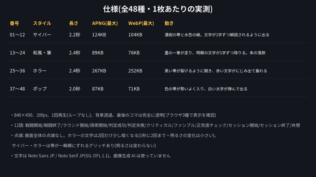 【無料版あり】ココフォリア素材|文字のカットイン 48種|戦闘開始・クリティカル・ファンブル・判定成功/失敗|APNG+WebP 透過