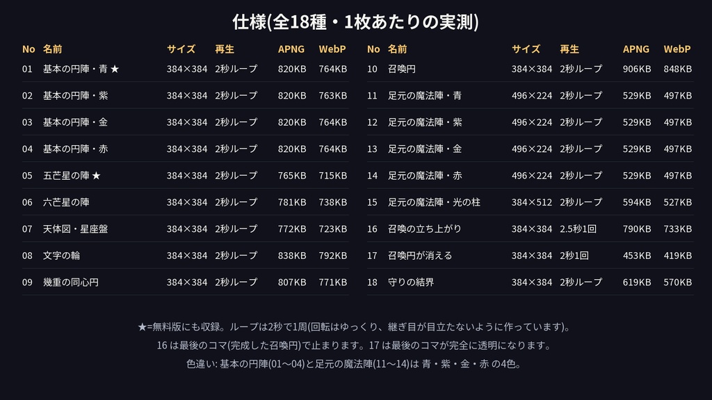 【ココフォリア素材】魔法陣・召喚円 回転/発光ループ 18種|五芒星・六芒星・天体図・足元用・光の柱|APNG+WebP 透過【無料版あり】