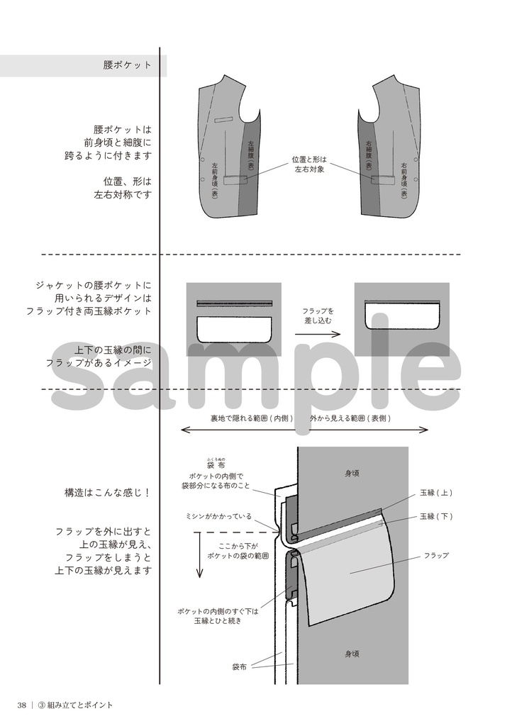 スーツの描き方 1.ジャケットの構造編