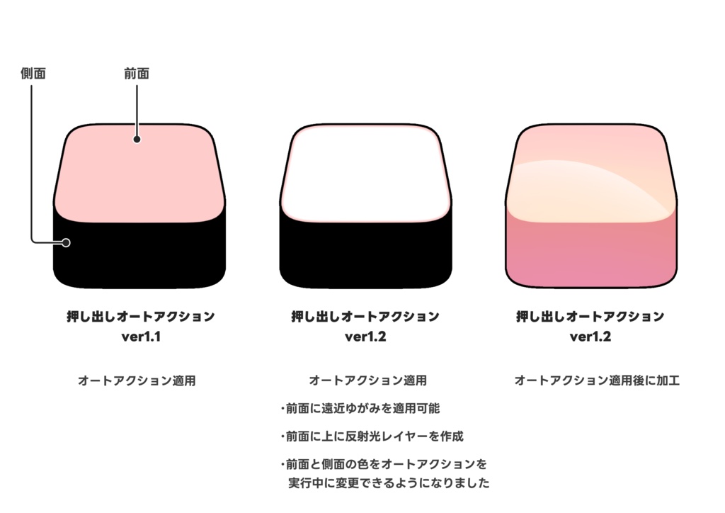 【CLIP STUDIO PAINT用オートアクション】押し出し/ Extrude ver1.3