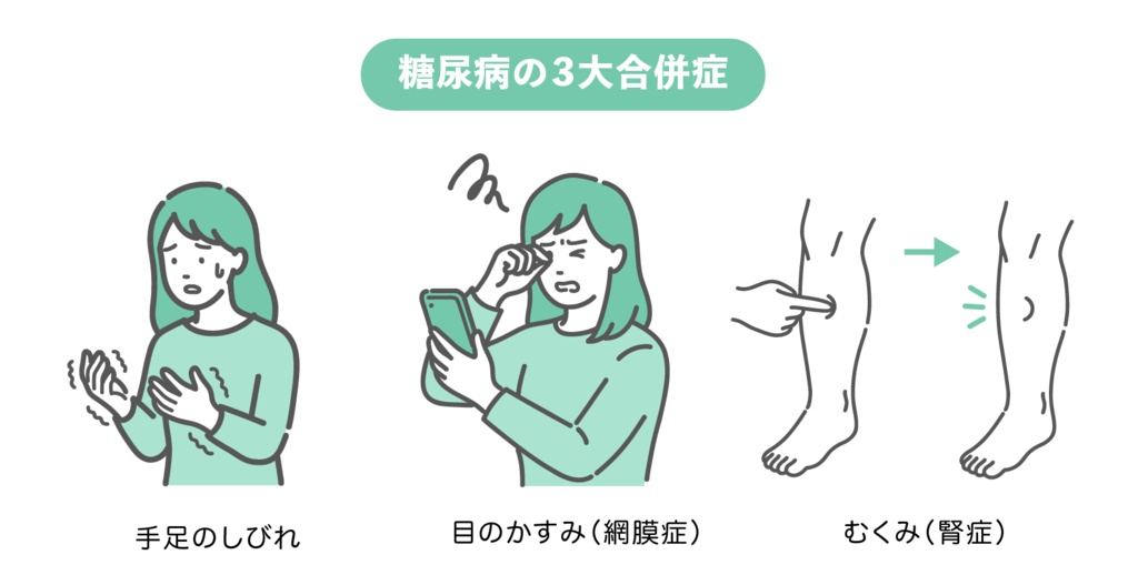 糖尿病の三大合併症（しめじ）の症状イラストセット【女性版】（しびれ・網膜症・腎症）