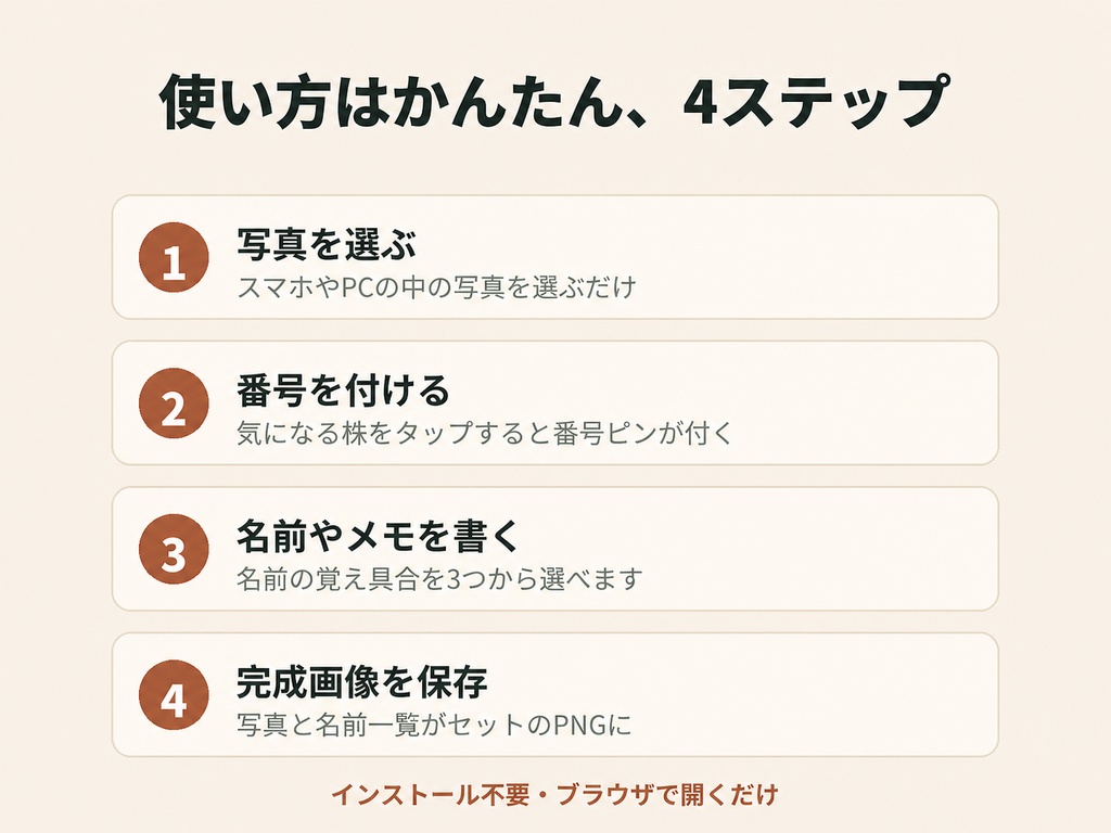 多肉なんだっけ? v0.1.11|寄せ植え・多肉棚の名前管理ツール
