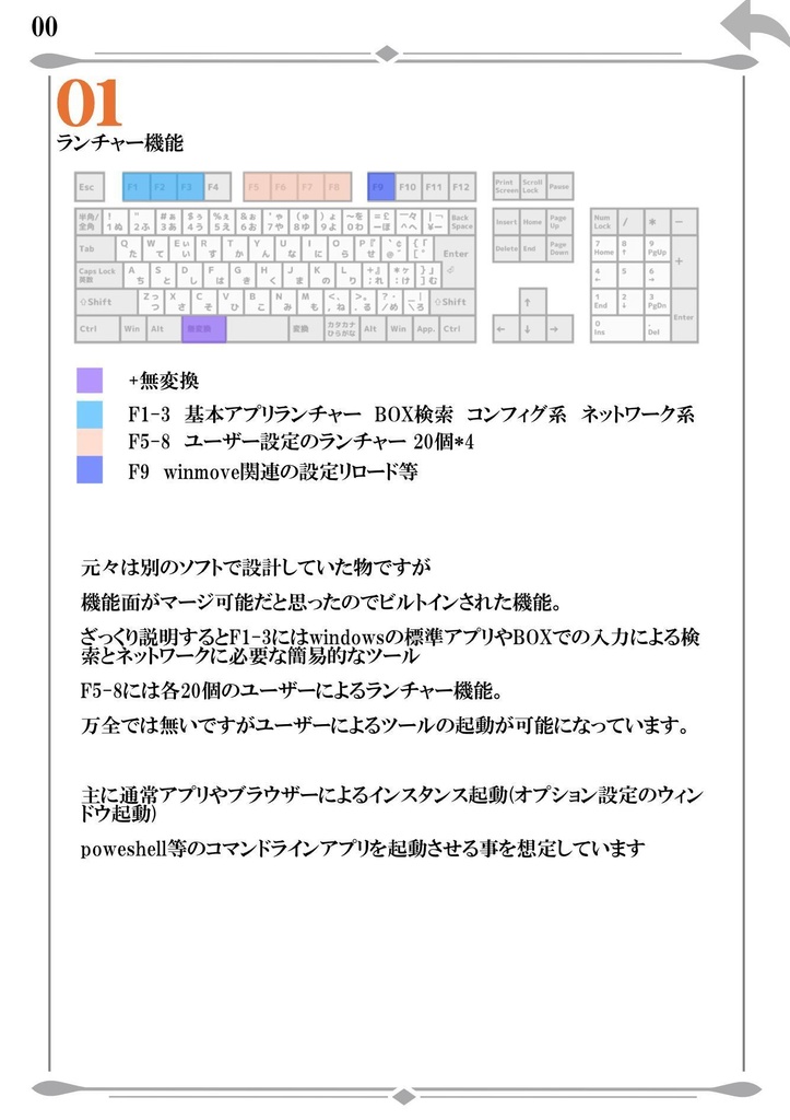 キーボードに中クリックを付けるツール。