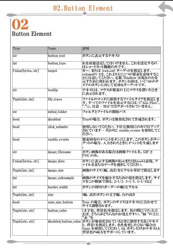 PYsimpluGUI callリファレンス 日本語マニュアル