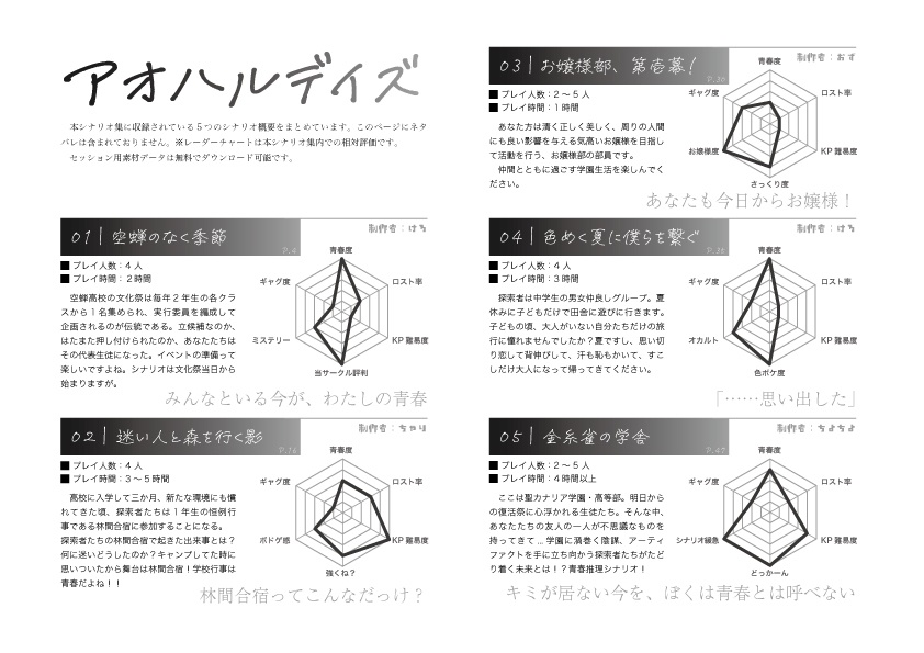 【新CoCシナリオ集】アオハルデイズPDF版