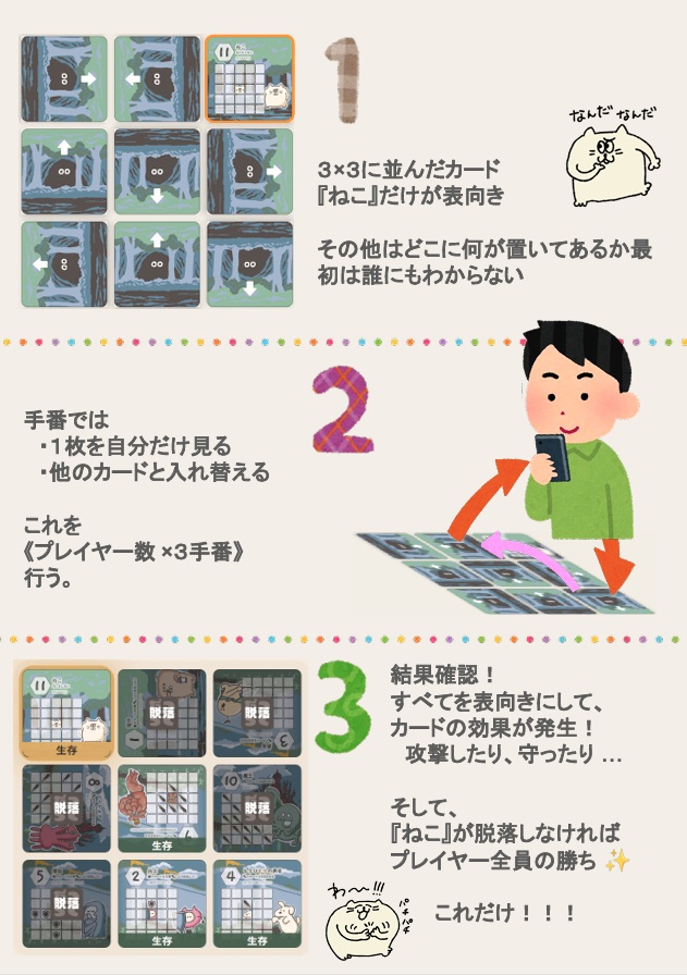ねこだけは!