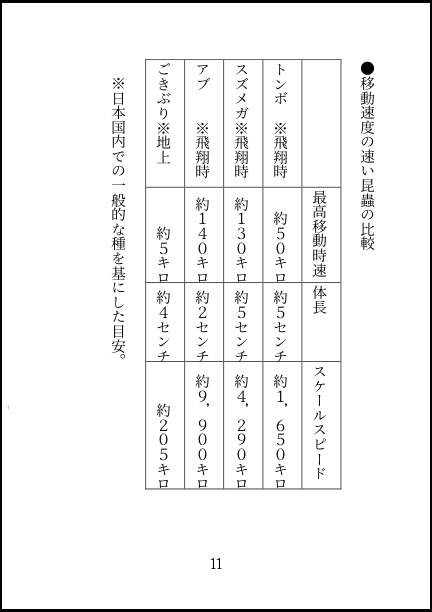 ごきぶりはなぜきもいのか 令和新時代の必須知識 ごきぶり本 グッズ専門サークル３０年目の謎とき 幻想創造主 同人誌通販ショップ Booth