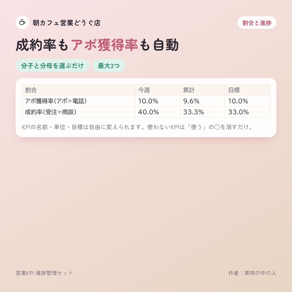 営業KPI 進捗管理セット|KPI 訪問件数・電話・アポ・成約率を週1回の入力で管理するExcelテンプレート(マクロなし)