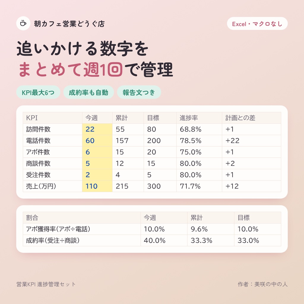 営業KPI 進捗管理セット｜KPI 訪問件数・電話・アポ・成約率を週1回の入力で管理するExcelテンプレート（マクロなし）