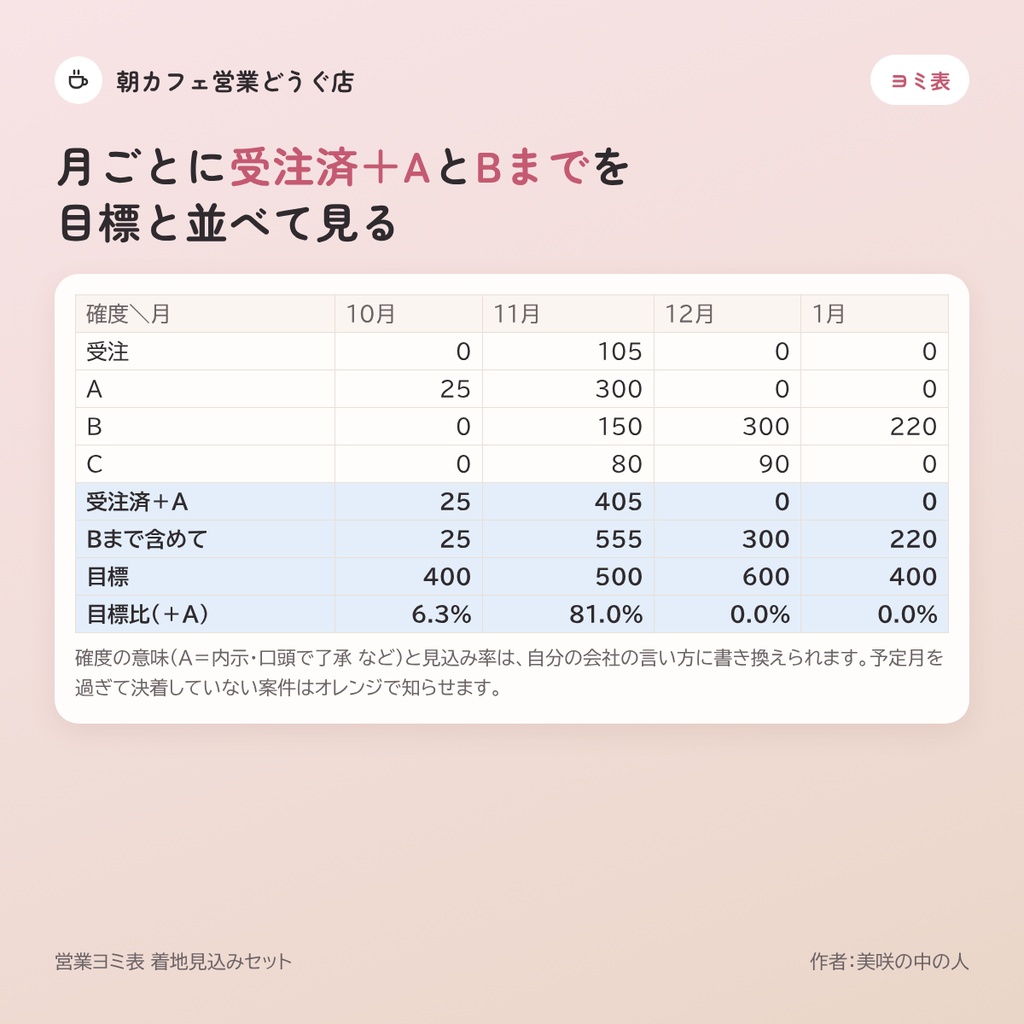 営業ヨミ表 着地見込みセット|案件を入れるだけで受注済・A・B・Cのヨミと報告文が出るExcel(マクロなし)