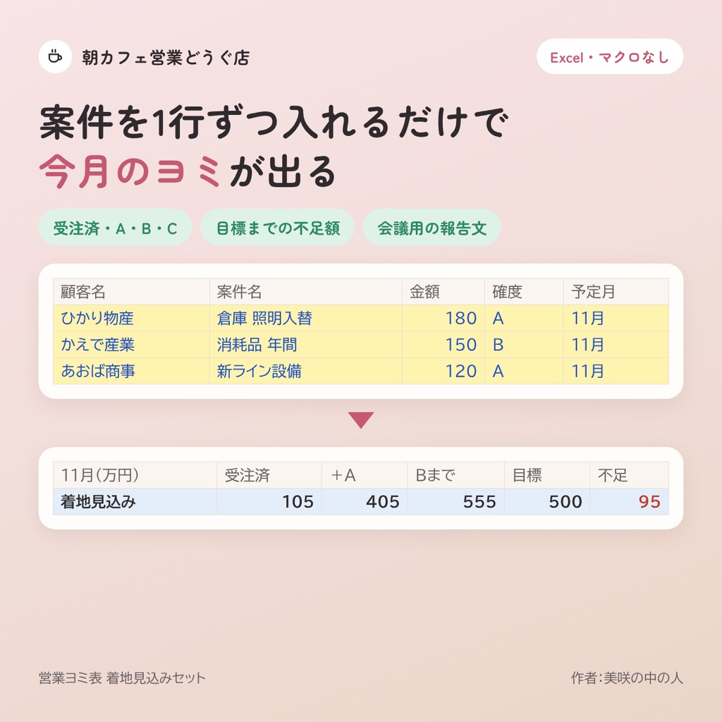 営業ヨミ表 着地見込みセット｜案件を入れるだけで受注済・A・B・Cのヨミと報告文が出るExcel（マクロなし）