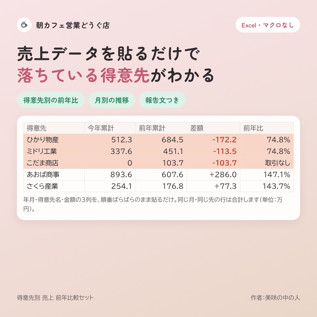 得意先別 売上 前年比較セット｜売上データを貼るだけで前年を下回った得意先がわかるExcel（マクロなし）