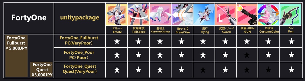 VRChat向け3DAvatar「FortyOne」