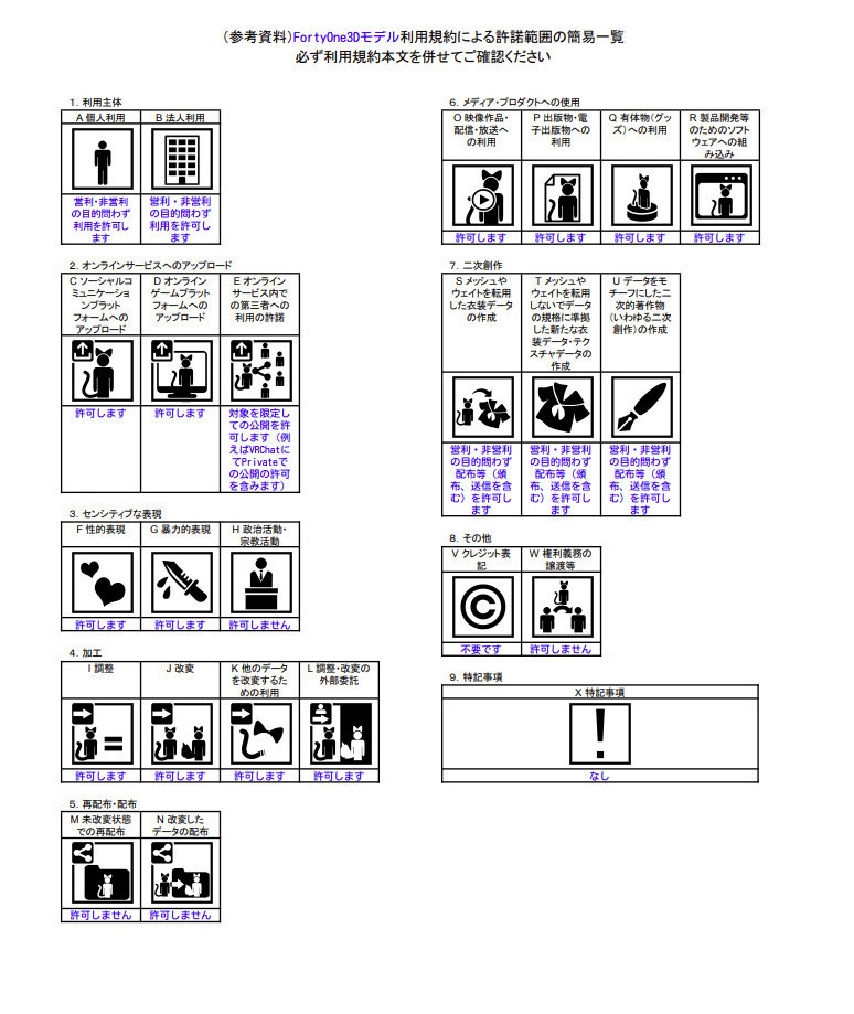 VRChat向け3DAvatar「FortyOne」