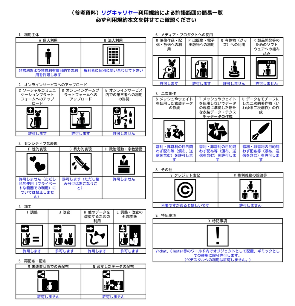 リグキャリヤー(VRChat想定ロボット/パワードスーツモデル)