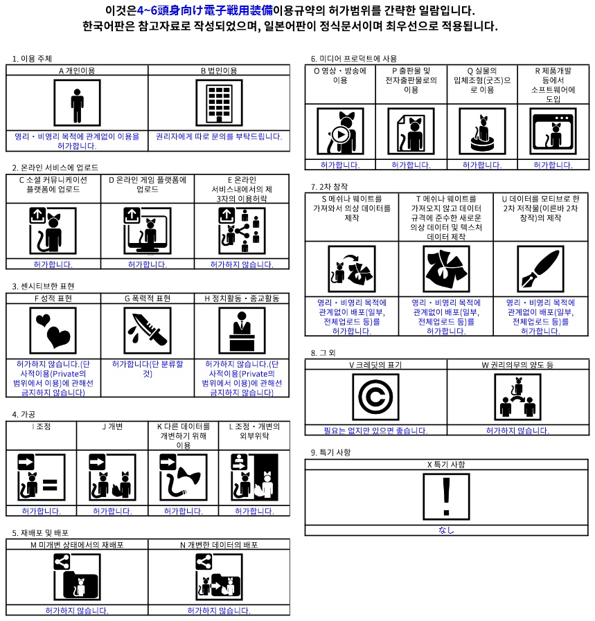 (1000円引セール中)4~6頭身向け電子戦装備(Vrchat向け衣装モデル)