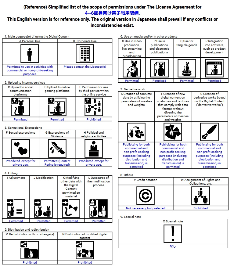 (1000円引セール中)4~6頭身向け電子戦装備(Vrchat向け衣装モデル)