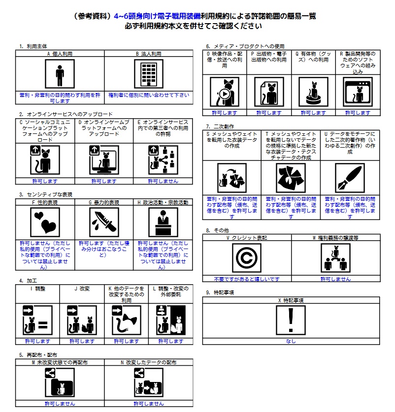 (1000円引セール中)4~6頭身向け電子戦装備(Vrchat向け衣装モデル)