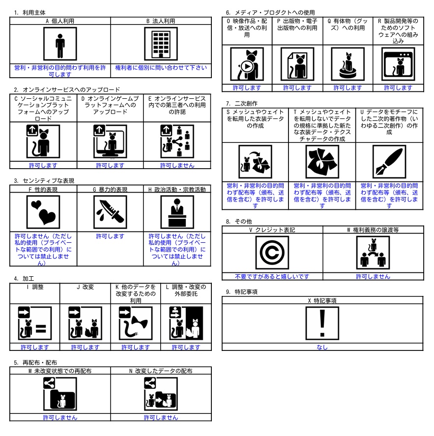 (1000円引セール中)リムキャビン(VRChat想定ロボット/パワードスーツモデル)