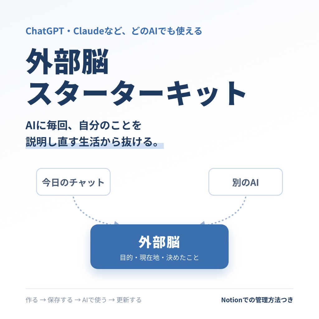 外部脳スターターキット