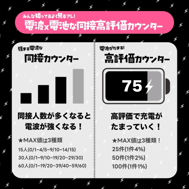 【わんコメテンプレート】同接電波📶と高評価バッテリー🔋