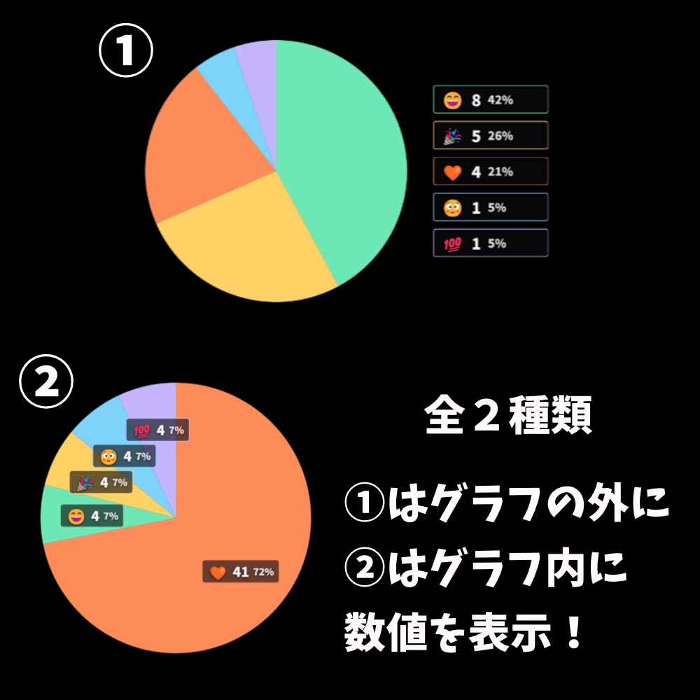 【わんコメテンプレ】リアクション円グラフ💿