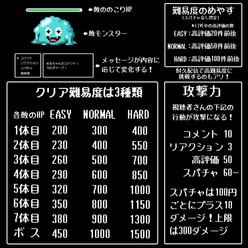 【わんコメテンプレ】配信クエスト🎮コメントで敵を倒せ!
