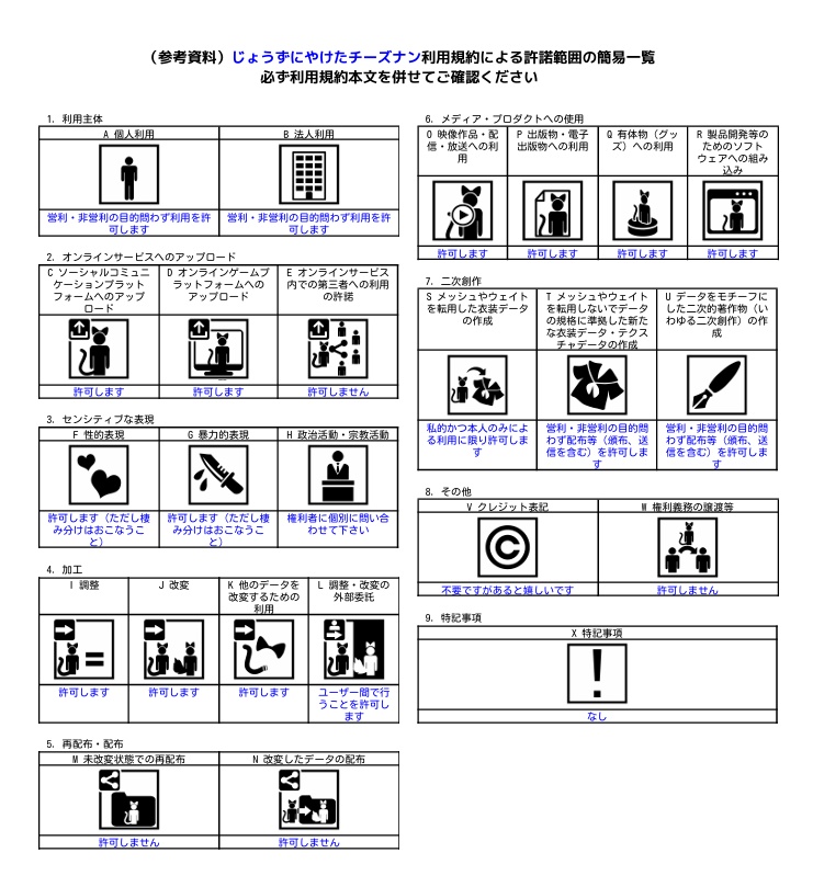 じょうずにやけたチーズナン