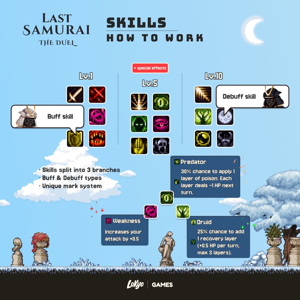 Last Samurai: The Duel|ピクセルアートRPGストリームウィジェット|Twitch YouTube チャットゲーム|OBS StreamElements対応