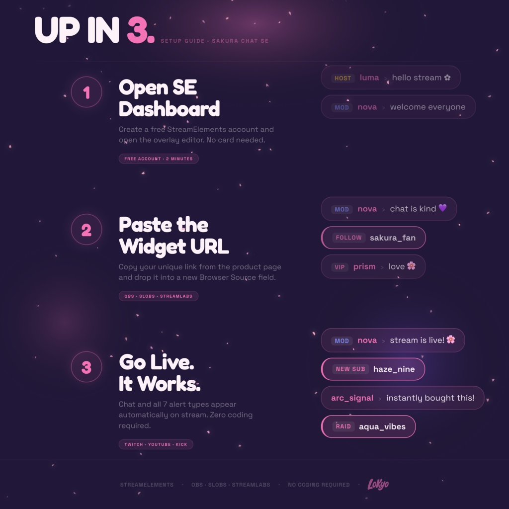 SAKURA CHAT|桜吹雪チャットオーバーレイ|4レイアウト・7アラート・グラスカード|限定20部|StreamElements OBS対応