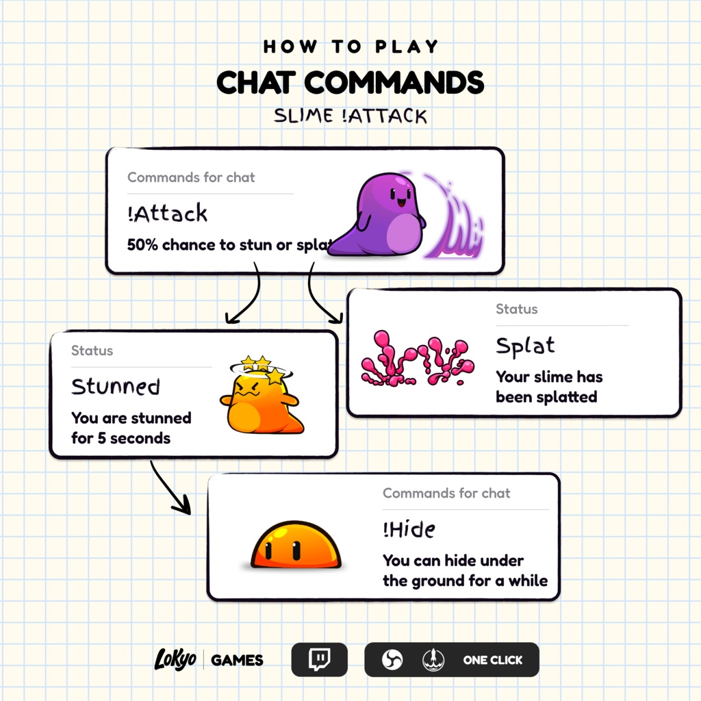 Slime Attack Chat Game Widget for StreamElements – Stream Spawn Animated Overlay for Twitch
