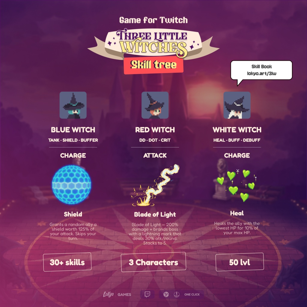 Three Little Witches: Raid the Boss | Live RPG Chat Game | Twitch Stream Widget | StreamElements OBS