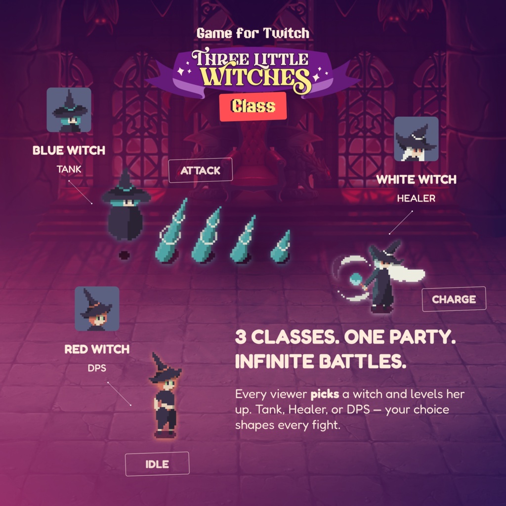 Three Little Witches: Raid the Boss | Live RPG Chat Game | Twitch Stream Widget | StreamElements OBS