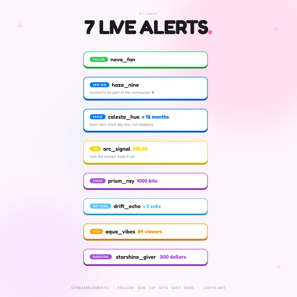 Y2K Bubble Chat — Twitch chat overlay for StreamElements · bubbly Y2K aesthetic · animated chat widget · OBS · SLOBS · 4 display modes · 7 alert types · fully customizable