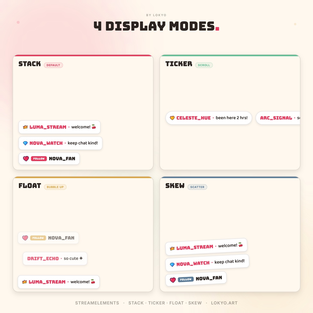 Soda Pop Chat — Twitch chat overlay for StreamElements · retro diner speech-bubble chat widget · real Twitch badge support · OBS · SLOBS · 4 display modes · 7 alert types · fully customizable