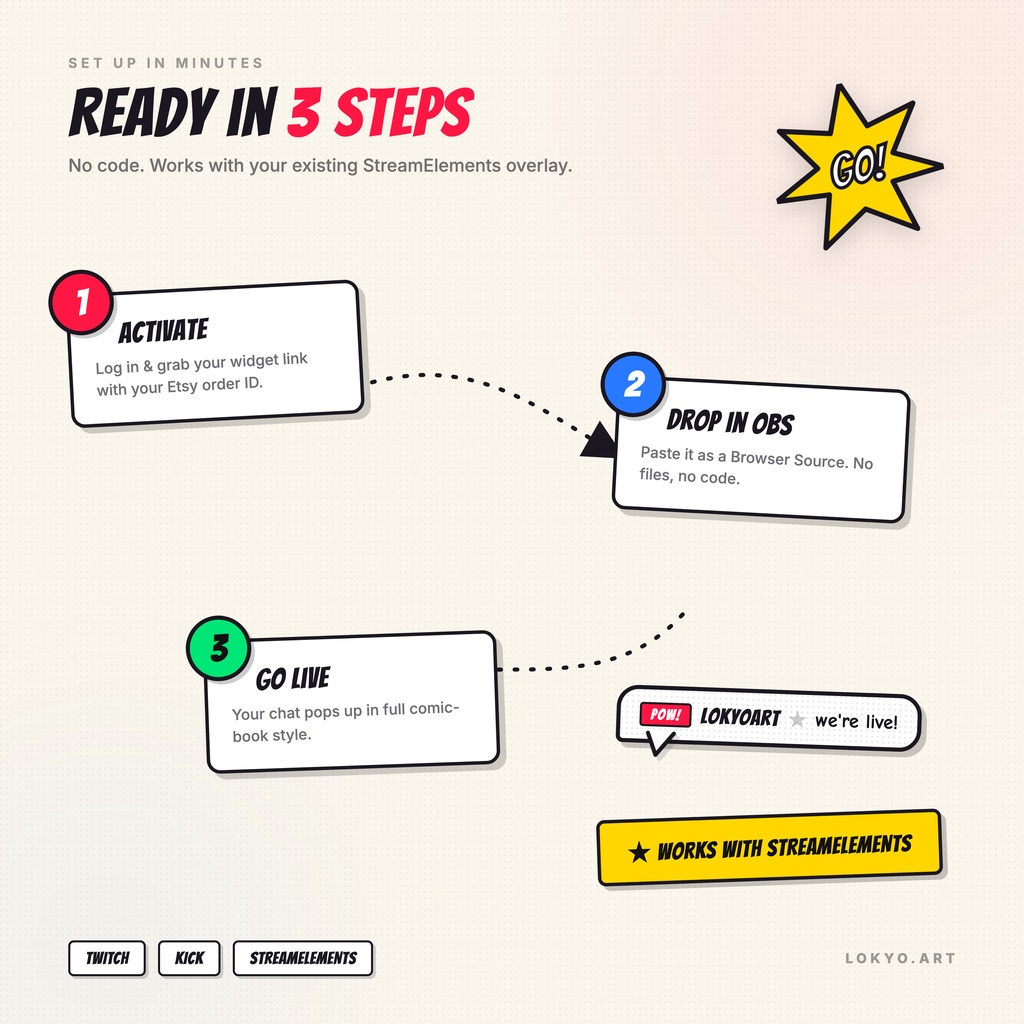 COMIC BOOK CHAT — Animated Twitch & Kick Chat Overlay for StreamElements
